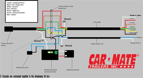 camper junction box wiring diagram|enclosed cargo trailer wiring diagram.